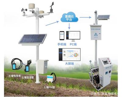 我國(guó)農(nóng)業(yè)現(xiàn)代化進(jìn)程中的利器 農(nóng)用小型氣象站的功能、優(yōu)勢(shì)與信息咨詢作用