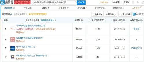 曠視科技戰(zhàn)略投資信息技術(shù)公司，布局?jǐn)?shù)字內(nèi)容服務(wù)新賽道